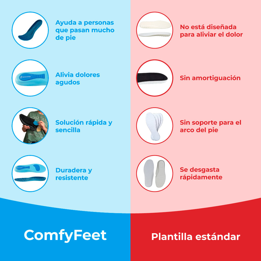 Plantillas ComfyFeet™️ - Disfruta de días sin dolor, sin tratamientos caros ni visitas al médico...