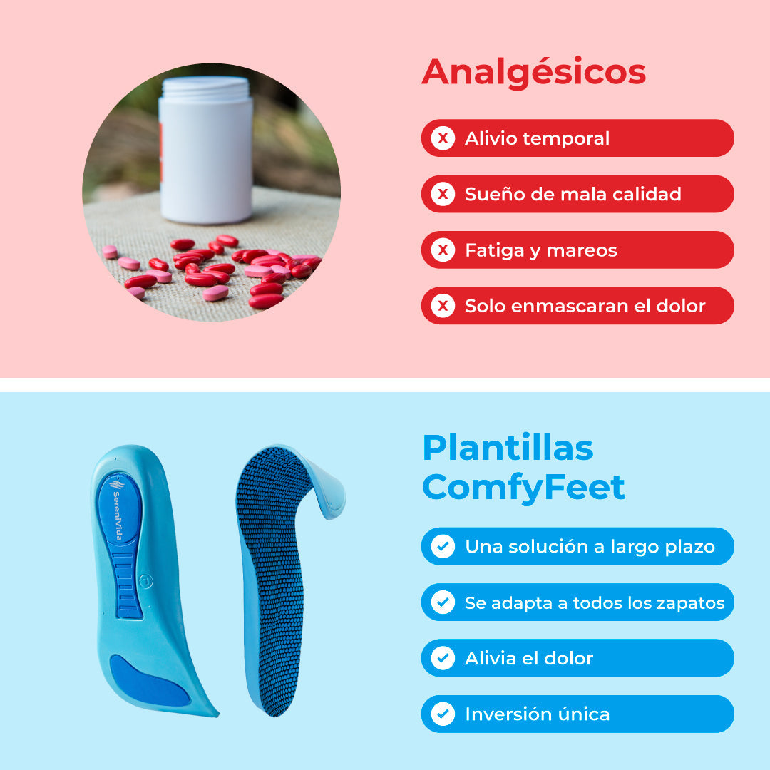 Plantillas ComfyFeet™️ - Disfruta de días sin dolor, sin tratamientos caros ni visitas al médico...